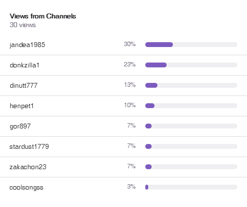 Top Hosts on Twitch for June 11th