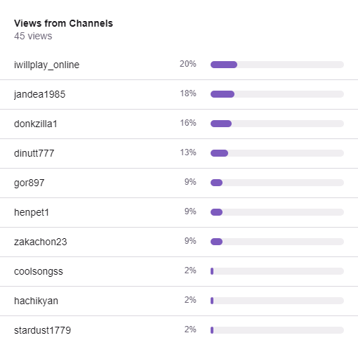 Top 5 Streamers on Twitch Podcast June 14th