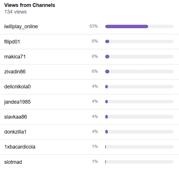 Top 5 Hosts on Twitch for July 24th