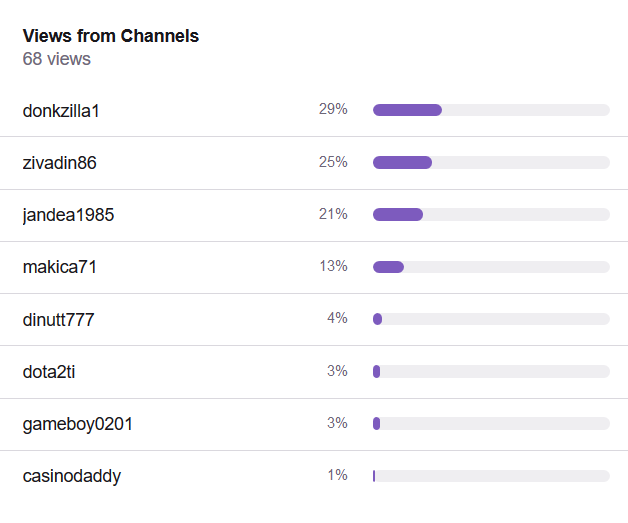 Top 5 Hosts on LCB Twitch Channel for Aug 23rd