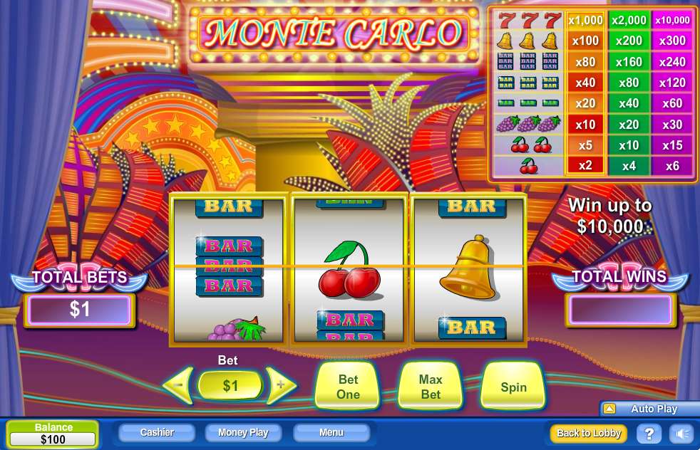 Monte Carlo Classic Slot review from Neogames