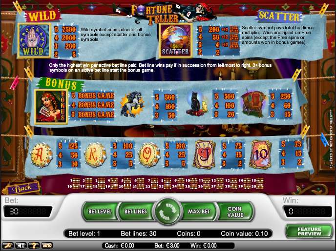 Fortune Teller Slot review from Net Entertainment