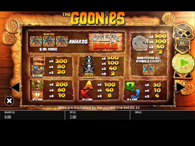 Goonies demo slot machine