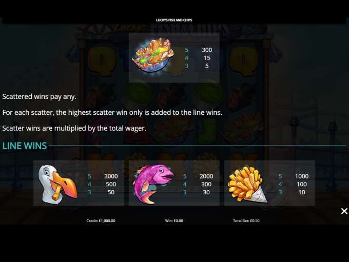 Luckys Fish And Chips Slot By EYECON » Review + Demo Game