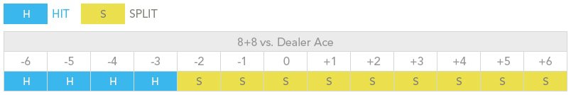 8+8_vs_dealer_ace_table