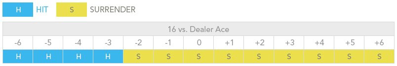 16_vs_dealer_ace_table