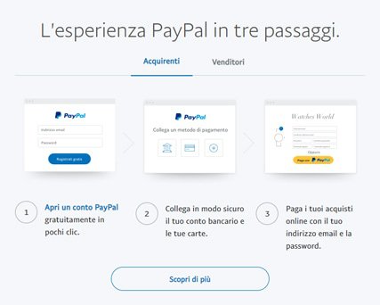 Come funziona PayPal?